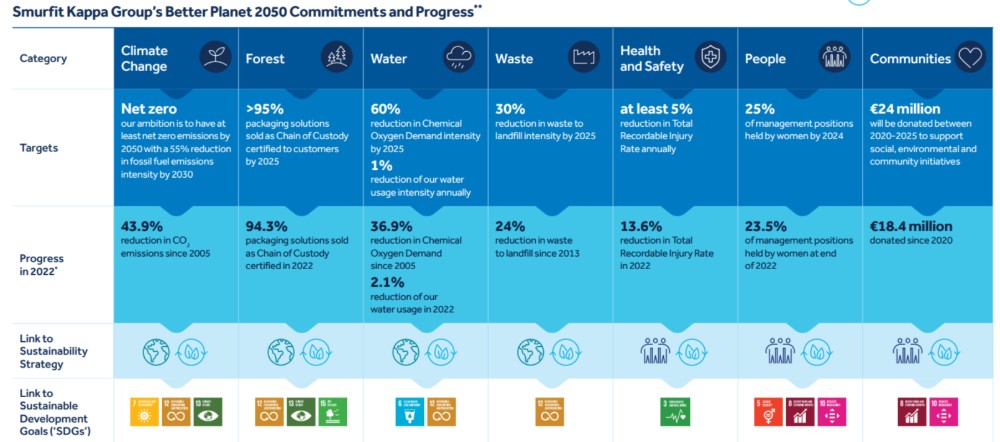 infografik om baeredygtighed systemkassen infografik om baeredygtighed systemkassen